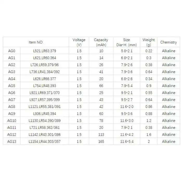 Yuma Ag13 Lr44 Sr44 A76 1.5v Alkalin Saat Pili 10 Adet