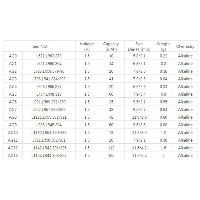Yuma Ag10 Lr54 189 1130 1.5v Alkalin Pil 10 Adet