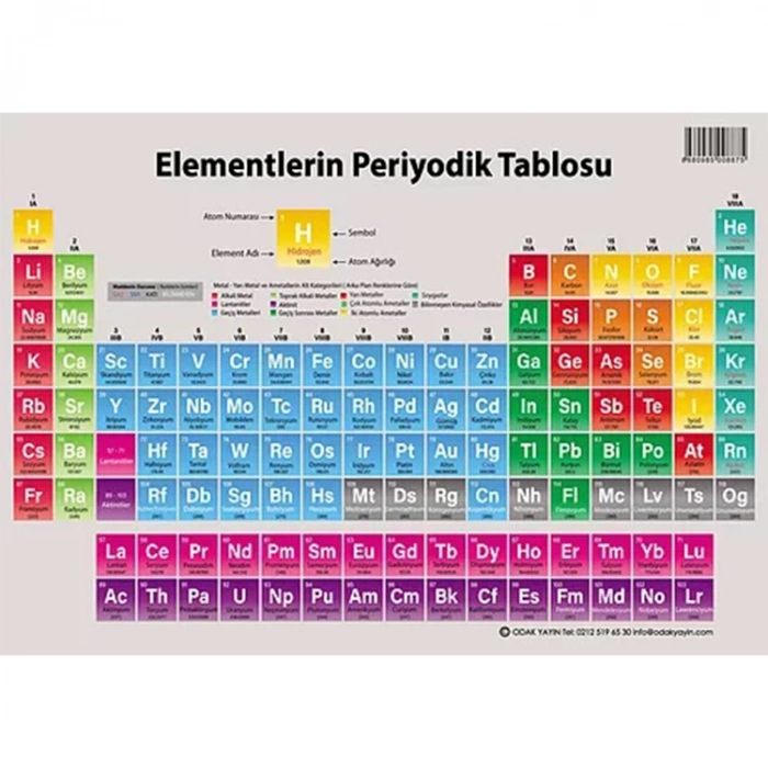 ODAK ELEMENTLERİN PERİYODİK TABLOSU A4