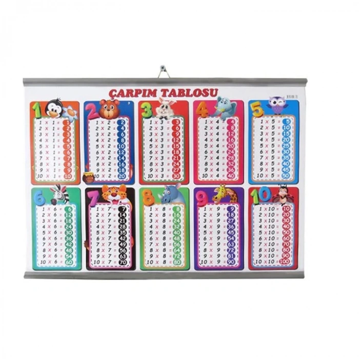 ODAK RENKLİ ÇARPIM TABLOSU SELEFONLU ÇITALI 35x50cm