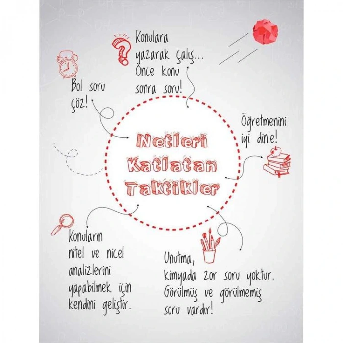 TAMMAT YAYINCILIK 11. SINIF KİMYA ORİGAMİ SORU BANKASI