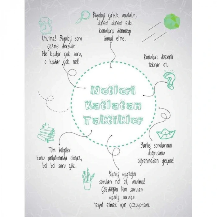 TAMMAT YAYINCILIK 11. SINIF BİYOLOJİ ORİGAMİ SORU BANKASI