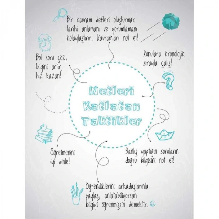 TAMMAT YAYINCILIK 11. SINIF TARİH ORİGAMİ SORU BANKASI