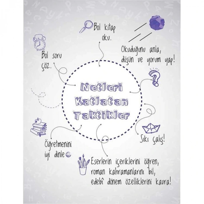 TAMMAT YAYINCILIK 11. SINIF TÜRK DİLİ VE EDEBİYATI ORİGAMİ SORU BANKASI