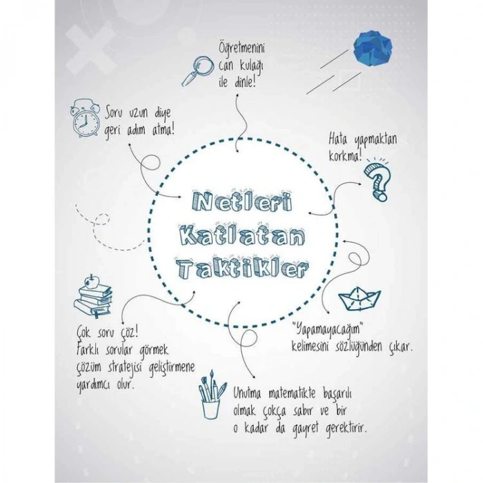 TAMMAT YAYINCILIK 11. SINIF MATEMATİK ORİGAMİ SORU BANKASI