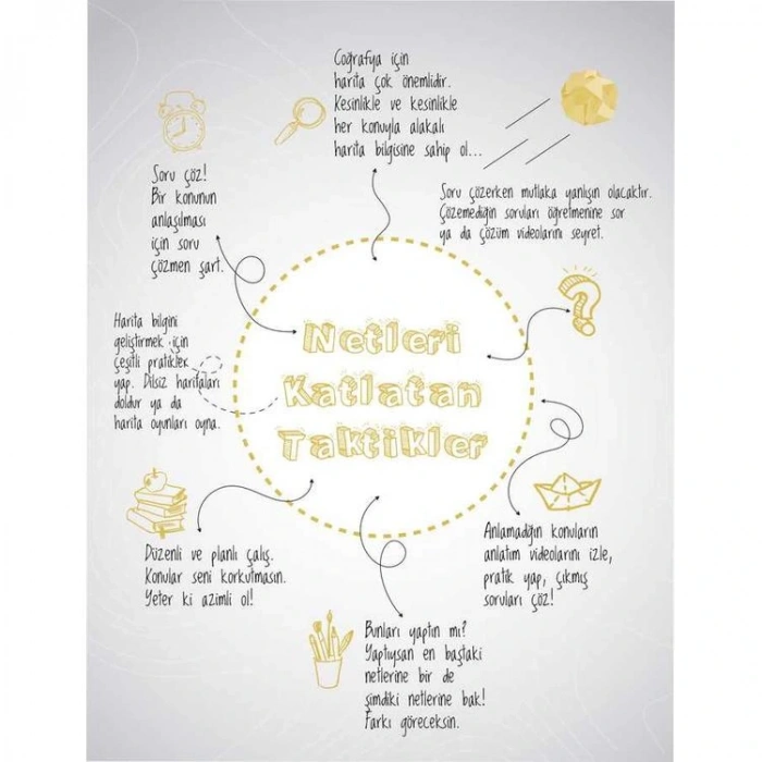 TAMMAT YAYINCILIK 11. SINIF COĞRAFYA ORİGAMİ SORU BANKASI