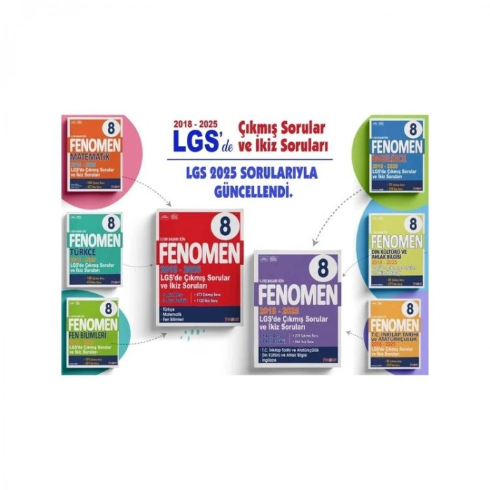 FENOMEN 8. SINIF LGS 2018-2025 ÇIKMIŞ SORULAR VE İKİZ SORULAR SETİ (6 KİTAP)