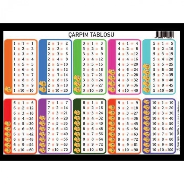 ODAK UYGULAMALI ÇARPIM TABLOSU