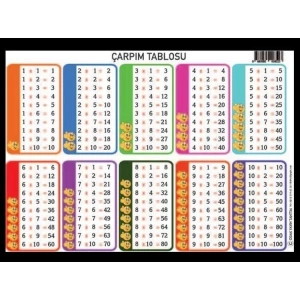 ODAK UYGULAMALI ÇARPIM TABLOSU