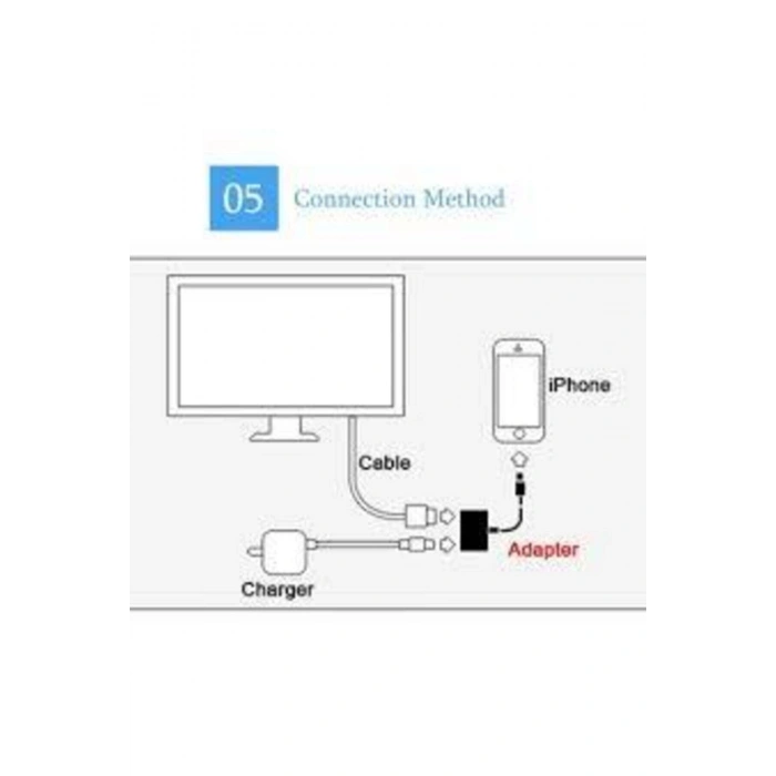 2in1 Iphone Ipad Uyumlu Lightning To Hdmı Lightning Çevirici Adaptör