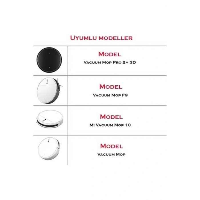 Mi Robot Vacuum Mop 1c ( Stytj01zhm ) Robot Süpürge Uyumlu 5li Yedek Parça Seti