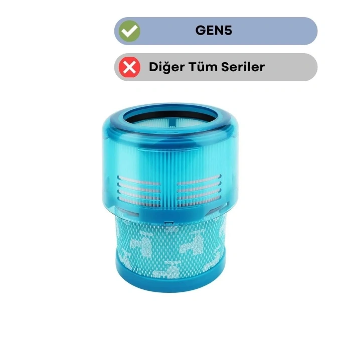 Dyson Gen5 Detect ile Uyumlu Hepa Filtre-1 Adet