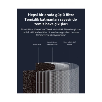 Air purifier 4 pro hava filtresi yedek