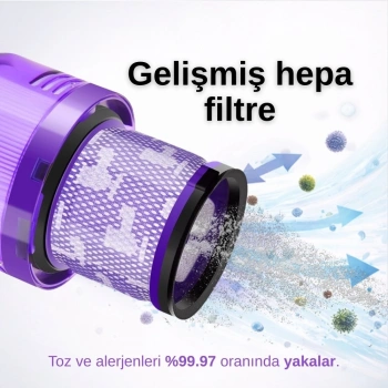 Dyson V12 Uyumlu SV20,v12 Detect Slim Şarjlı Süpürge Filtresi