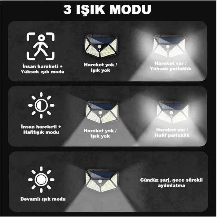 100 Led Dış Mekan Solar Aydınlatma Fotoselli Solar Lamba Hareket Sensörlü