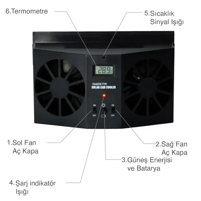 Ally R-8032 Güneş Enerjili Çift Fanlı Solar Oto Araç Havalandırma-(5775)