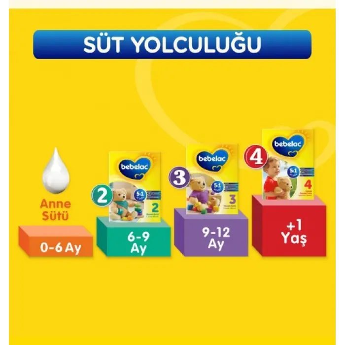 Bebek Devam Sütü No1 400 Gr