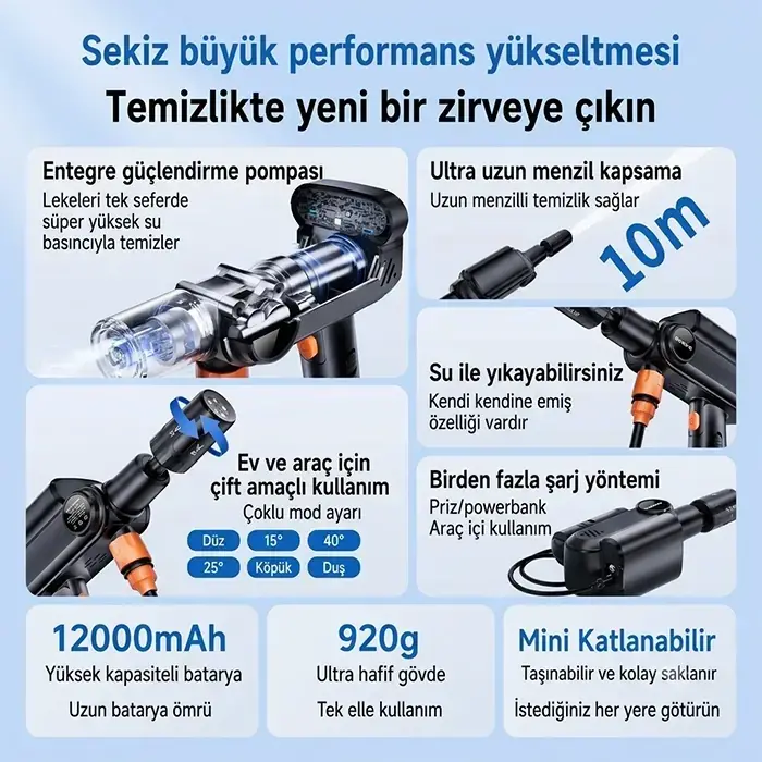 EZERE TurboWash Şarjlı 60 Bar Yüksek Basınçlı Oto Araba Bahçe Yıkama ve Temizleme Tabancası Makinesi-(5775)