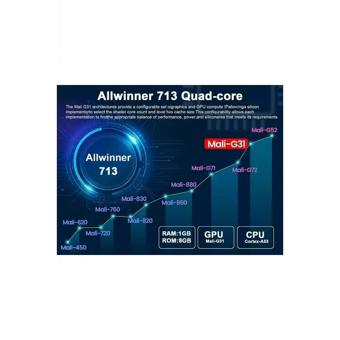 LED projeksiyon cihazı 4K çözünürlük 100000:1 kontrast Bluetooth Android 11 WiFi beyaz