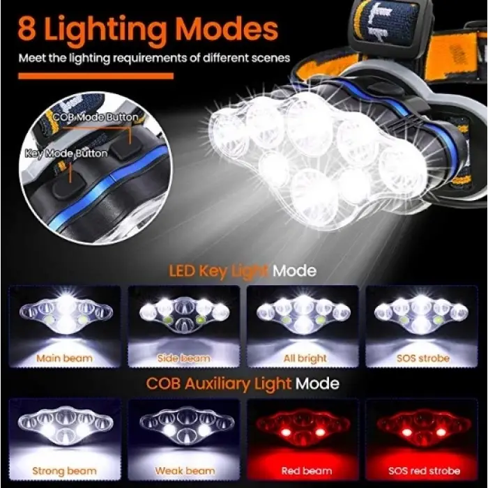 Ps-888 Güçlü Usb Şarj Edilebilir Profesyonel 8 Modlu 6000 Lümen 8 Led Su Geçirmez Kafa Lambası