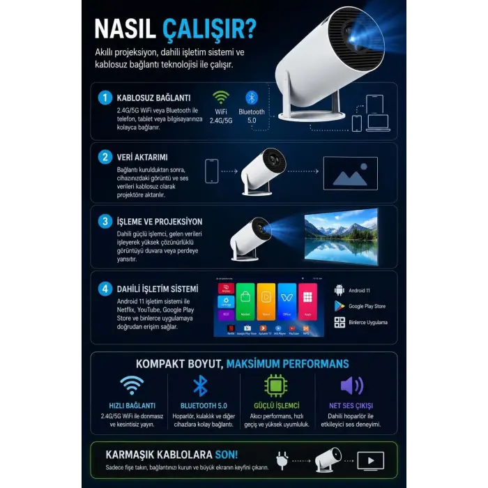 Taşınabilir sinema projektörü Bluetooth Android 11 akıllı projeksiyon wifi beyaz