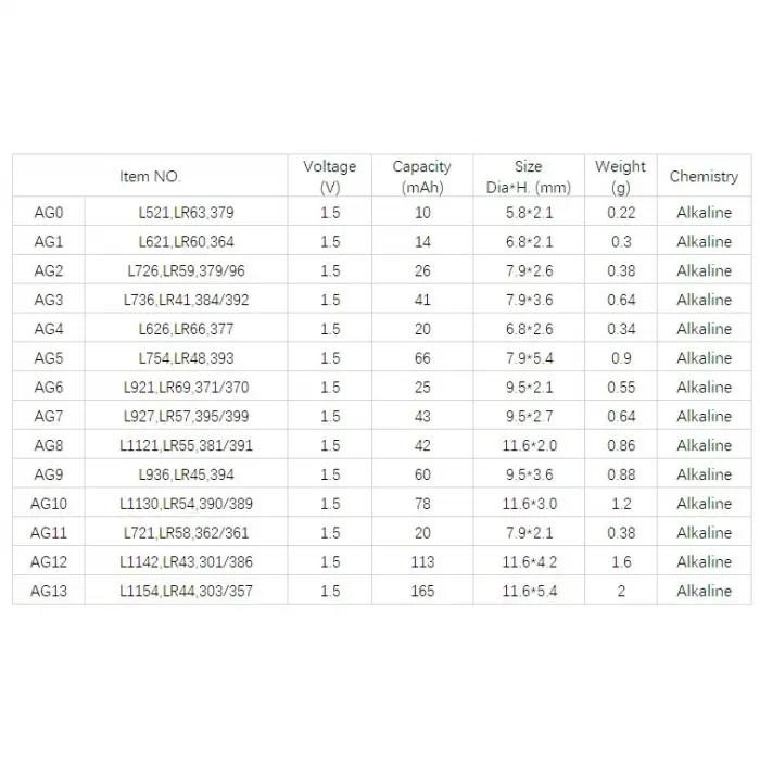 Yuma Ag13 Lr44 Sr44 A76 1.5v Alkalin Saat Pili 10 Adet