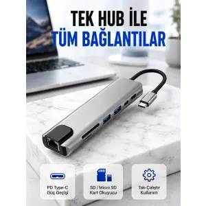 Alüminyum Gövdeli Type‑C HDMI & Ethernet Adaptör – Tak & Çalıştır