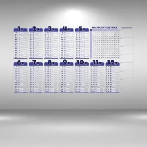 Statik Akıllı Kağıt Ingilizce Çarpım Tablosu 100x56 Cm(1 Adet Silgili Kalemli) Bx40