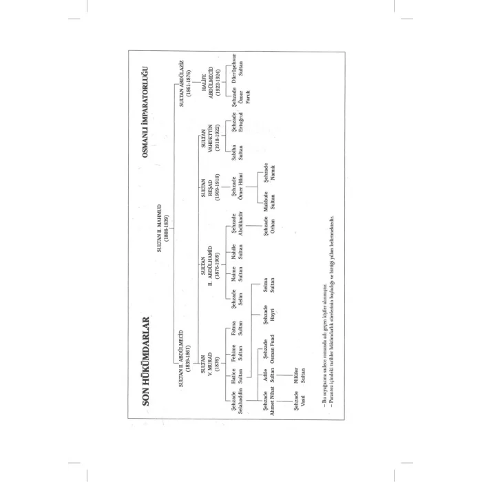 Saraydan Sürgüne [Paperback] [Mar 12, 2025] Kenize Mourad; Nuriye Yiğitler and Gökçe Tuncer