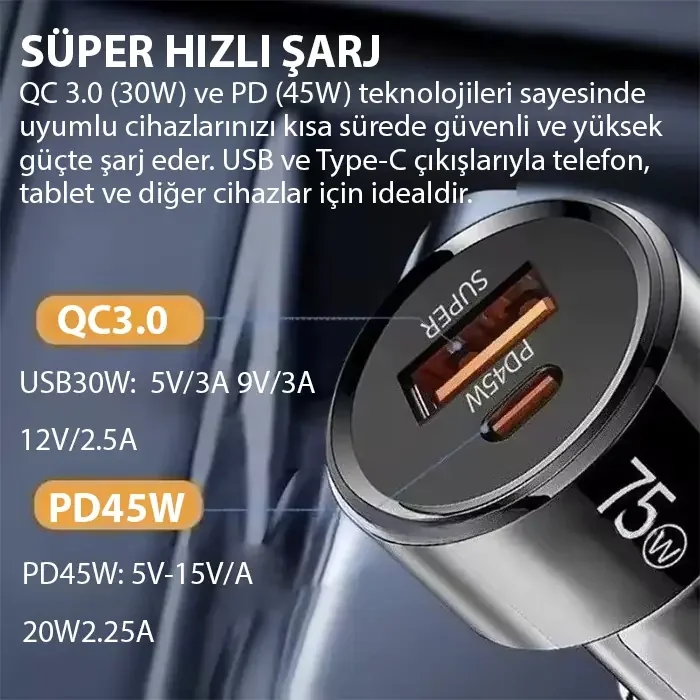 ALLY TurboCharge 75W Araç Şarj Cihazı – Çift Port (USB-C + USB-A-(5775)