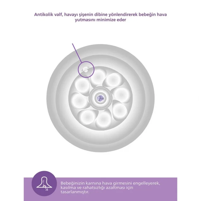 Doğal Tepkili Natural Response PP 2Li Biberon Seti 125 ml 0+ Ay
