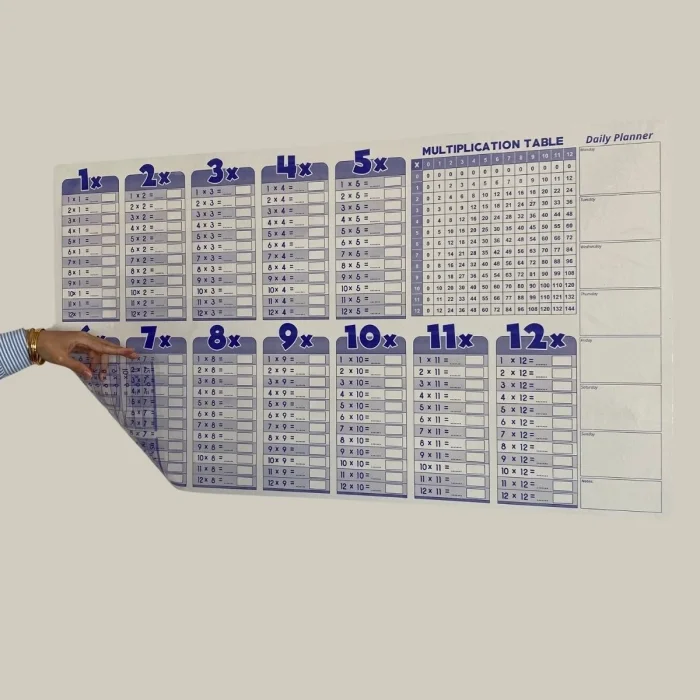 Statik Akıllı Kağıt Ingilizce Çarpım Tablosu 100x56 Cm Bx40
