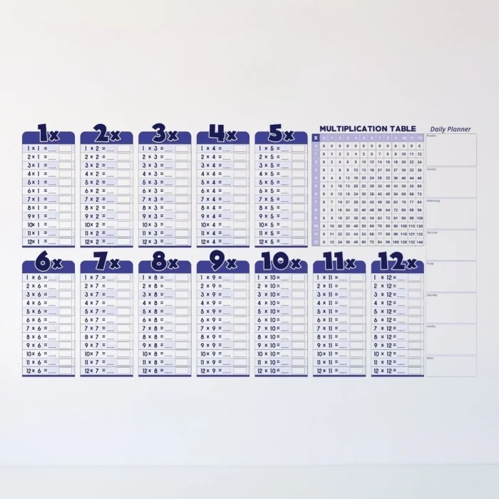 Statik Akıllı Kağıt Ingilizce Çarpım Tablosu 100x56 Cm Bx40