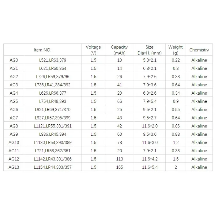 Yuma Lr66 Ag4 377 Sr626 1.5v Alkalin Saat Pili 10 Adet