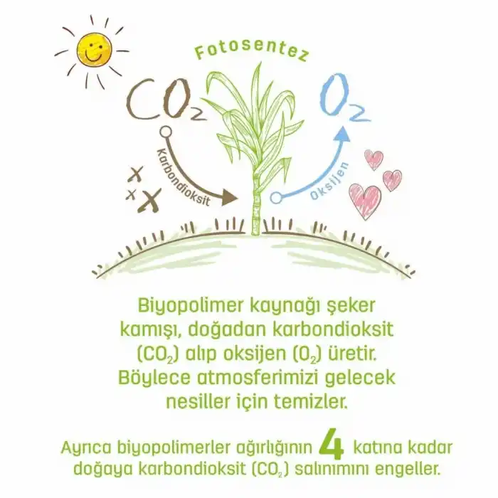 Bio Natural Islak Havlu Mendil 3x40 120 Yaprak