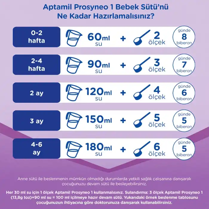 Prosyneo Bebek Sütü No1 0-6 Ay 400 Gr