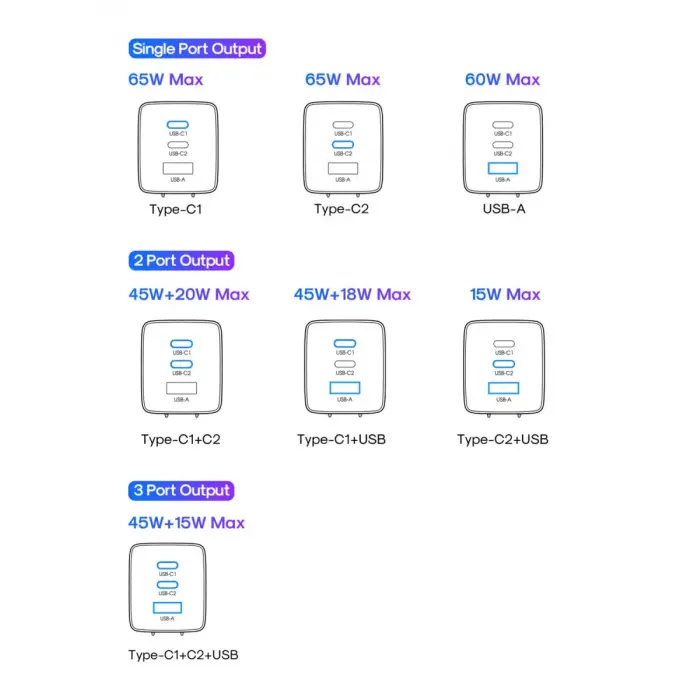JR-TCG01 65W 2C1A FAST CHARGER+100W C TO C CABLE