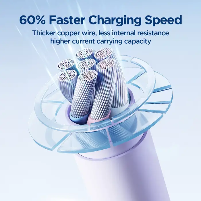 SA29-AC3 3A USB A-TYPE C 1.2M-PURPLE