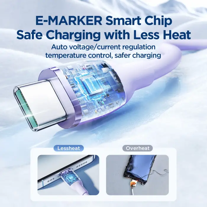 SA29-CC5 100W TYPE C-TYPE C 1.2M-PURPLE