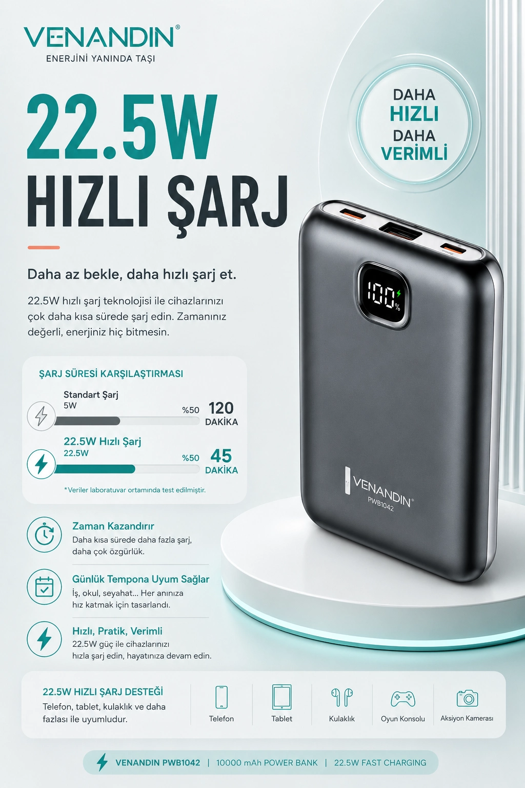 22.5W Hızlı Şarj Özellikli 10000 mAh Kapasiteli Kompakt Powerbank