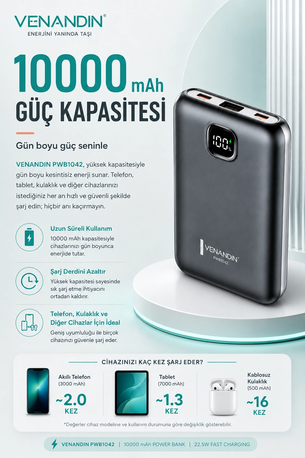22.5W Hızlı Şarj Özellikli 10000 mAh Kapasiteli Kompakt Powerbank
