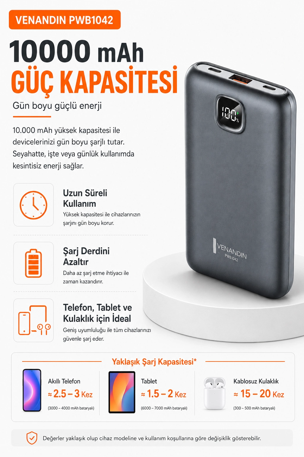 Çok Girişli 10000 mAh Powerbank 22.5W Hızlı Şarj Destekli Mobil Batarya