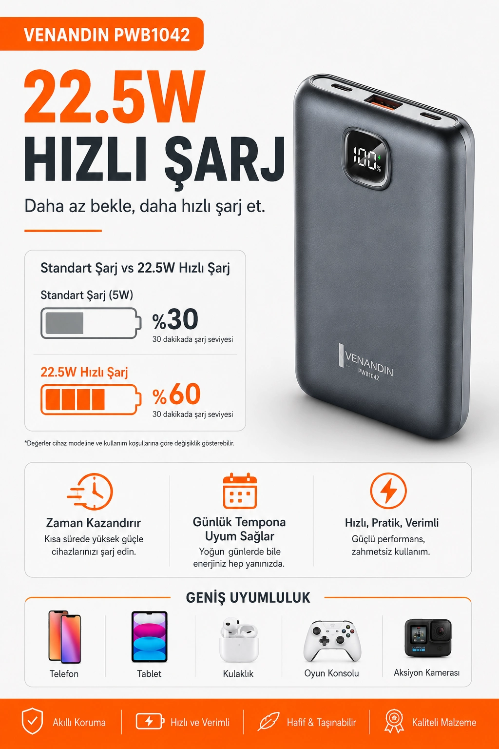 Çok Girişli 10000 mAh Powerbank 22.5W Hızlı Şarj Destekli Mobil Batarya