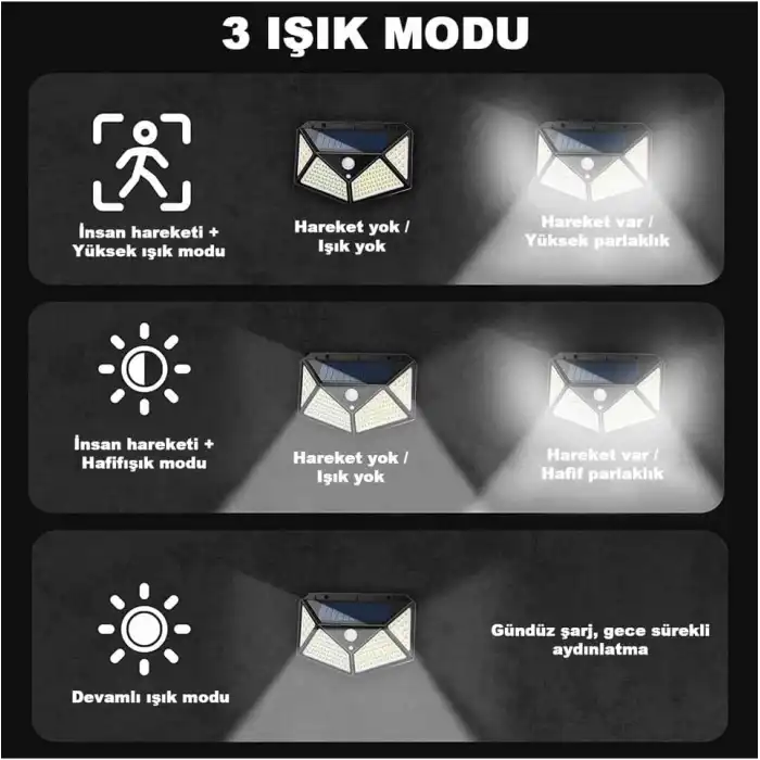 100 Led Dış Mekan Solar Aydınlatma Fotoselli Solar Lamba Hareket Sensörlü