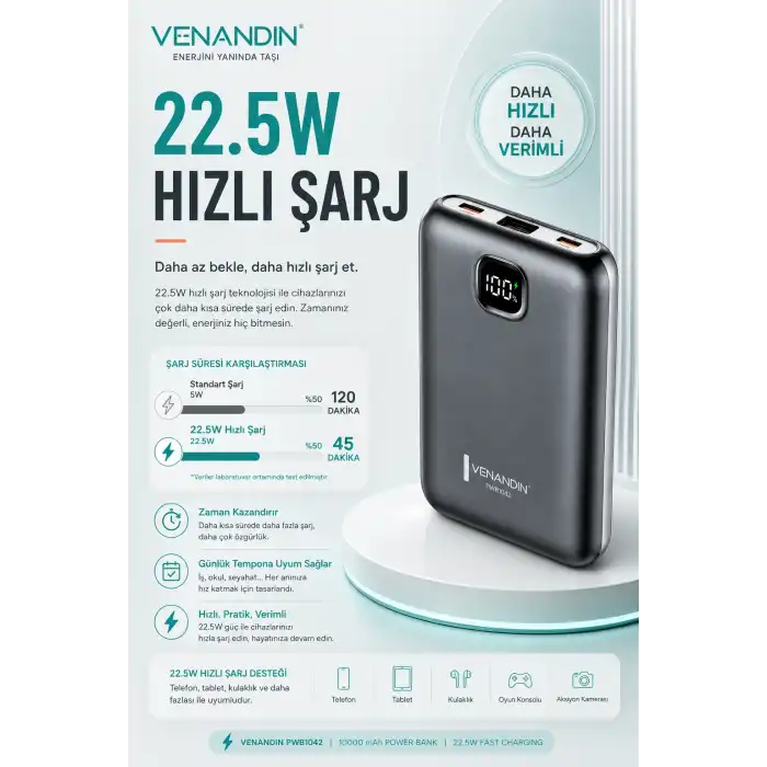 22.5W Hızlı Şarj Özellikli 10000 mAh Kapasiteli Kompakt Powerbank