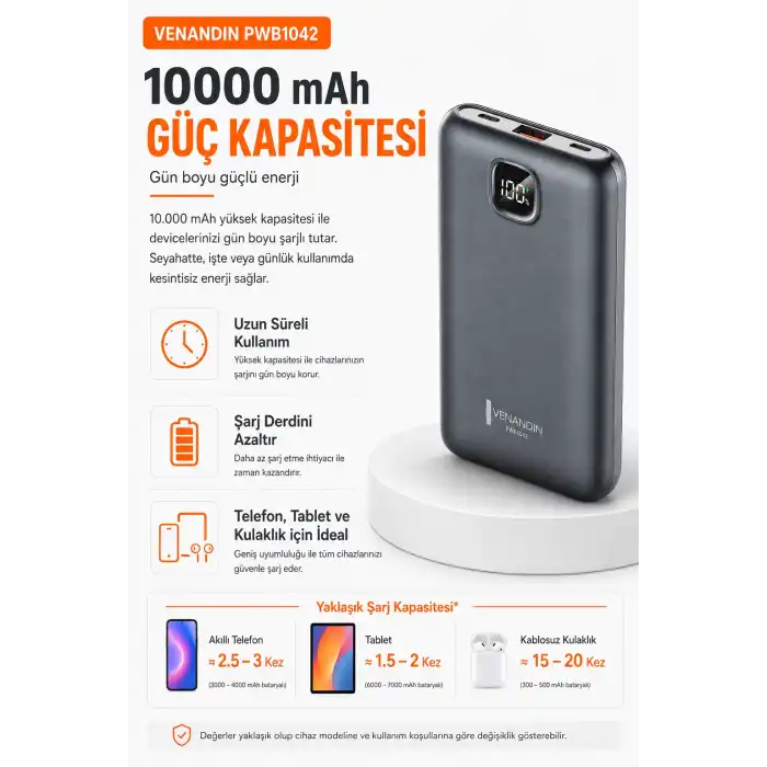 Çok Girişli 10000 mAh Powerbank 22.5W Hızlı Şarj Destekli Mobil Batarya