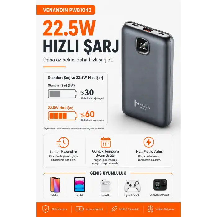 Çok Girişli 10000 mAh Powerbank 22.5W Hızlı Şarj Destekli Mobil Batarya