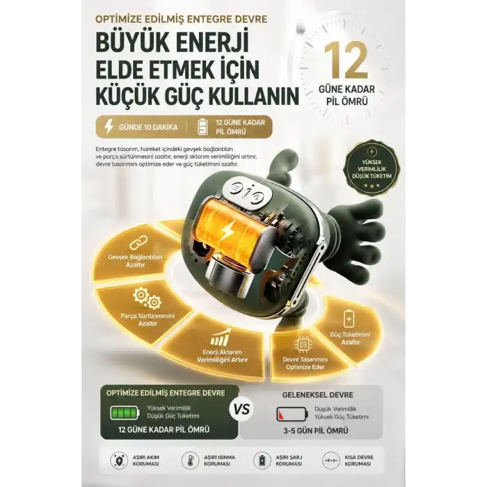 Yeşil Isıtmalı El Hissi Boyun Omuz ve Sırt Masaj Yastığı Şarjlı Yoğurma Etkili Model
