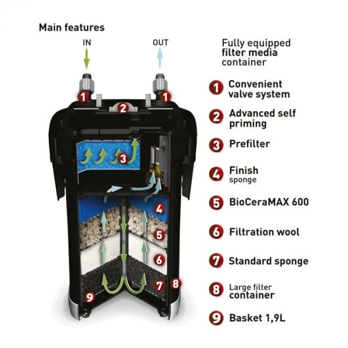 Aquael Ultramax 1500 Dış Filtre