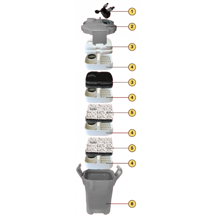 Sera Fil Bioactive 400 UV Dış Filtre